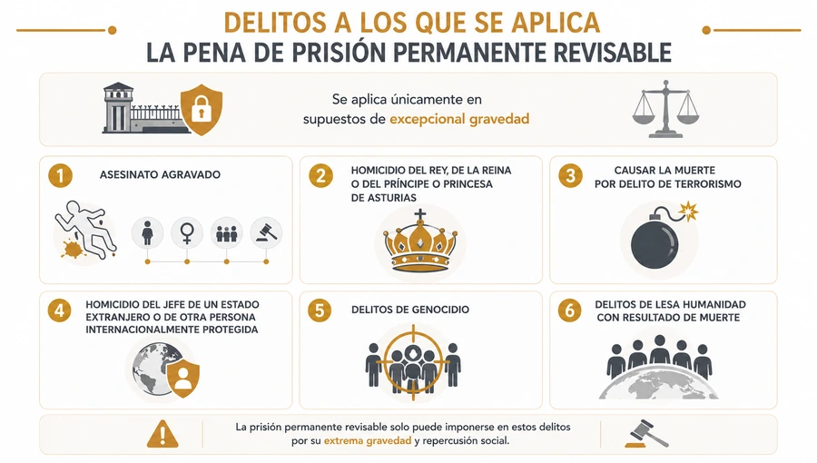 delitos a los que se aplica la pena de prisión permanente revisable